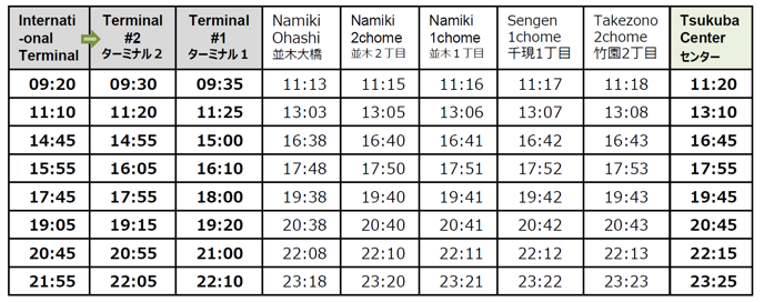 Time table: Haneda → Tsukuba Center